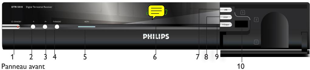 PHILIPS DTR 5010 - Présentation détaillée du récepteur numérique terrestre - 1