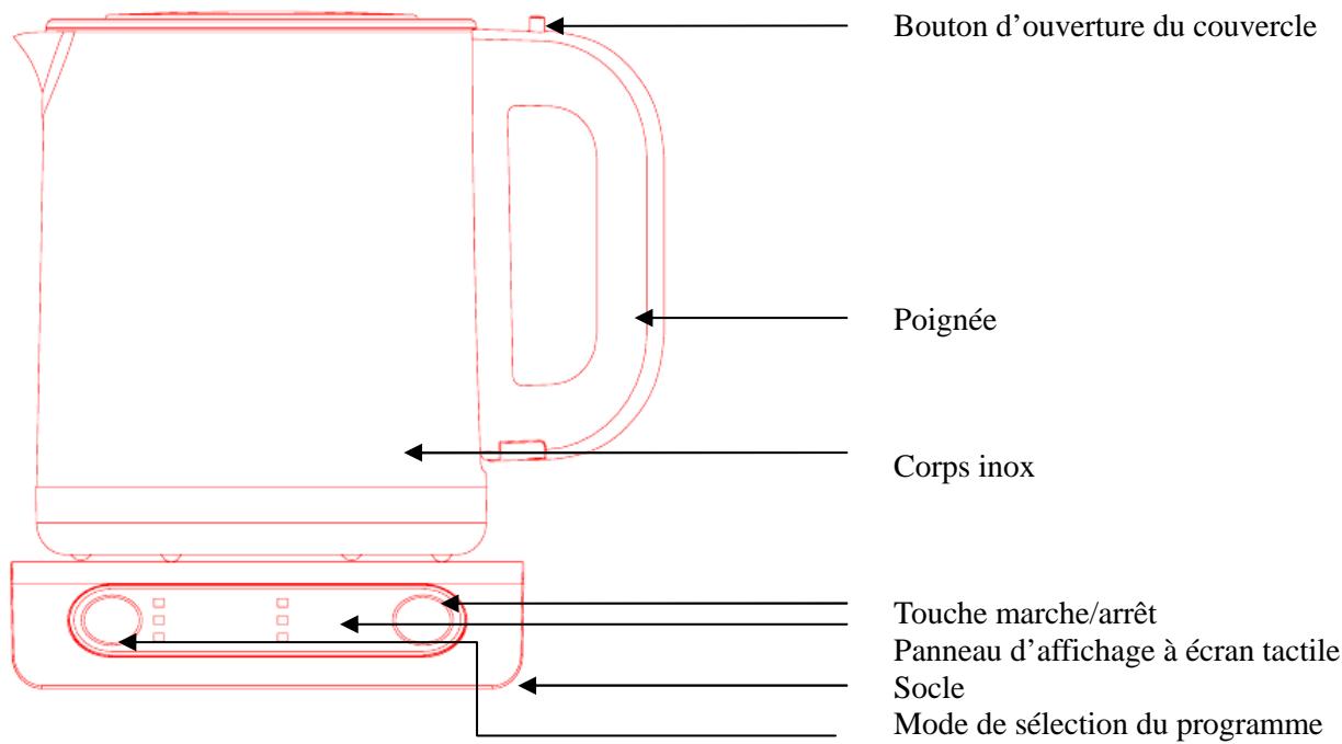 BRANDT BO1000EX - protection de l'environnement - 2