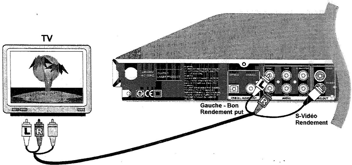 TECHWOOD DVX6020 - Pour six canaux : - 3