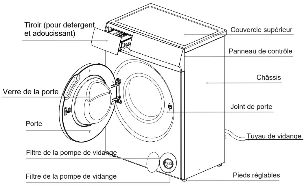 DARRYSCHNEIDER LAVE LINGE FRONTAL SCLF7120 - Sécurité des enfants - 1