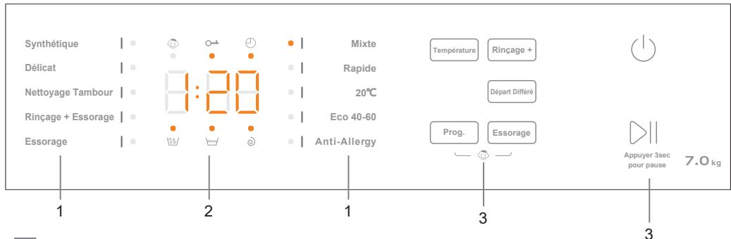 DARRYSCHNEIDER LAVE LINGE FRONTAL SCLF7120 - Panneau de contrôle - 1