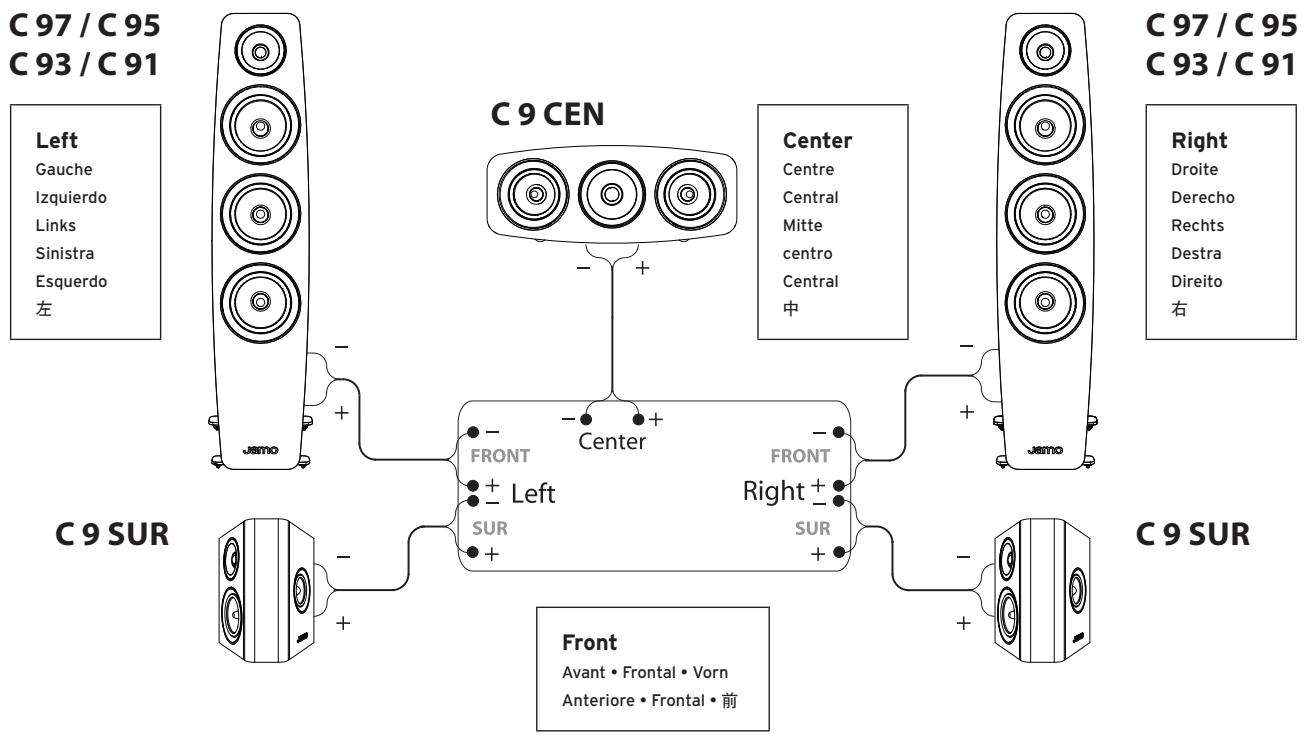 JAMO C39 BLACK (X2) - SETUP B BI-WIRING - 2