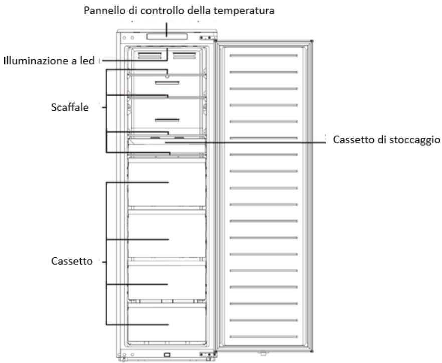 BRANDT BIF7855EN - Layout e presentazione dell'apparecchio - 1