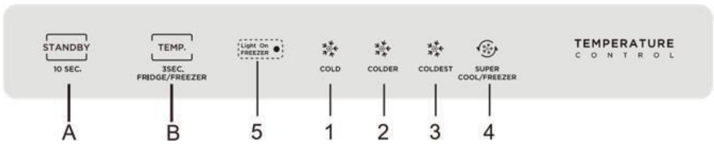 BRANDT BIF7855EN - Control Panel - 1
