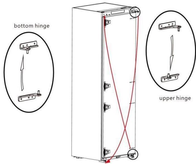 BRANDT BIF7855EN - Inverser le sens d'ouverture des portes - 3