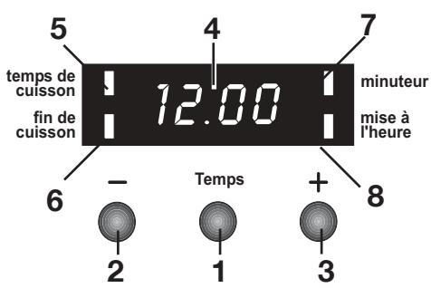 FAURE FOB 481 M MIRROIR - Programmateur électronique - 1