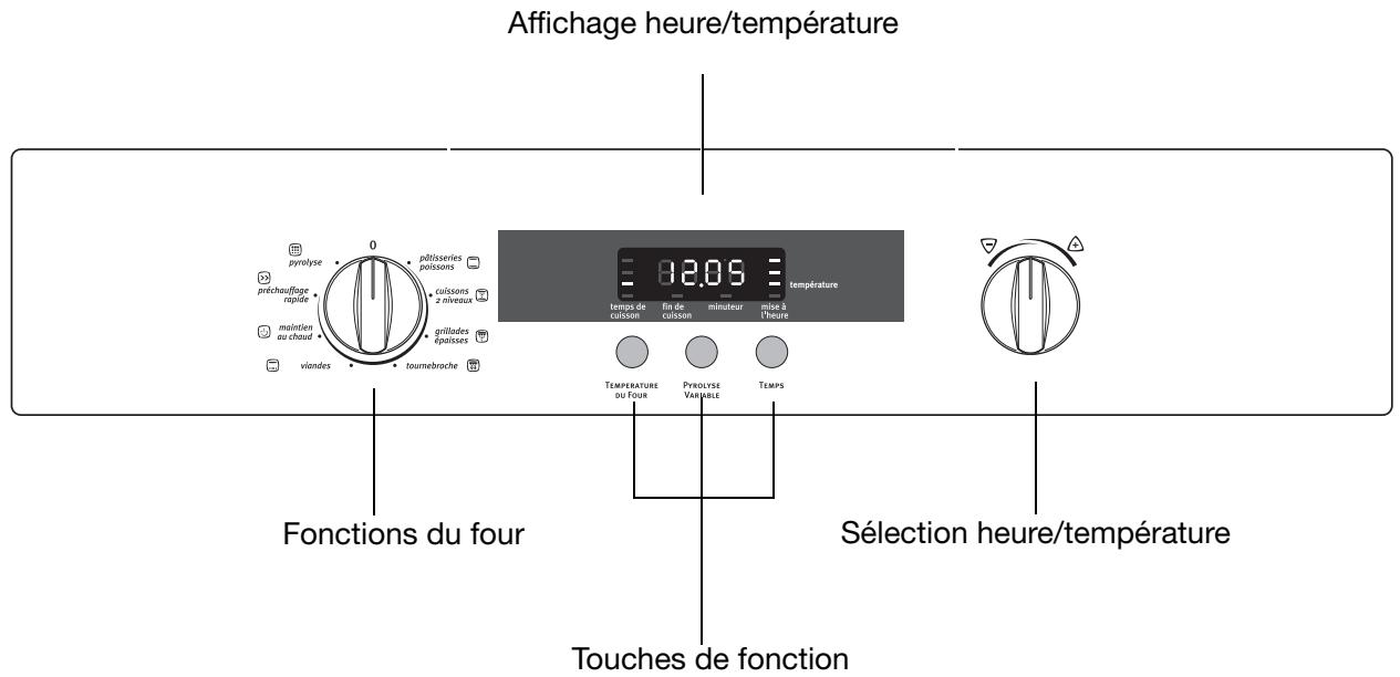 ARTHUR MARTIN FE6424 - Description de l'appareil - 1