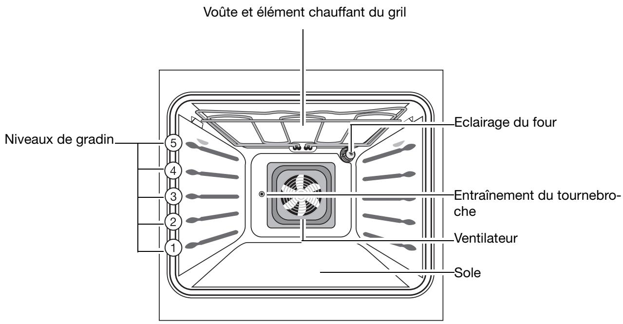 ARTHUR MARTIN FE6424 - Description de l'appareil - 2