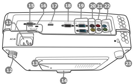 BENQ MX660 - Face arrière/inférieure - 1