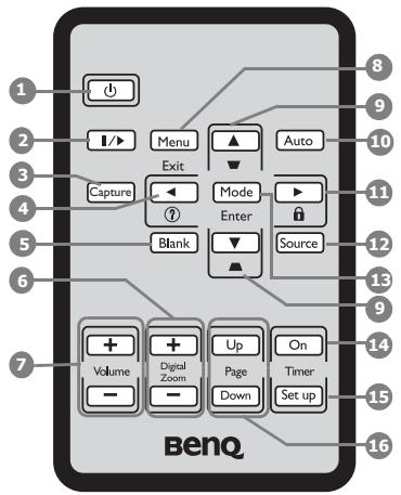BENQ MX660 - Projecteur - 2