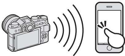 FUJIFILM X-T20 - Connexions sans fil : smartphones - 1