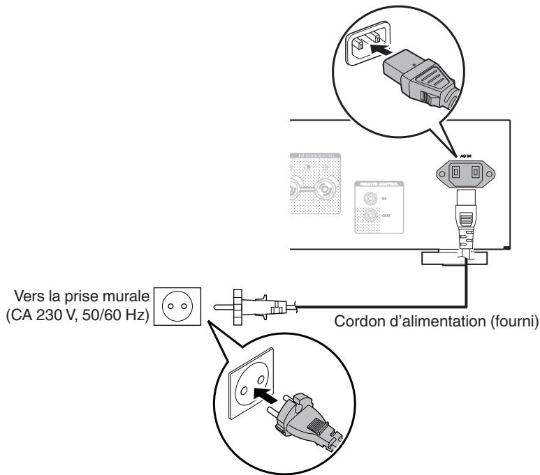 MARANTZ PM7005 - Connexion du cordon d'alimentation - 1