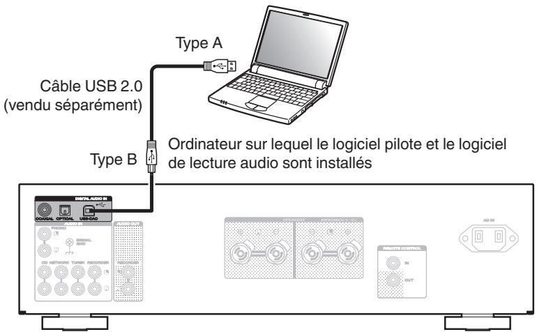 MARANTZ PM7005 - Connexion d'un PC ou mac - 1