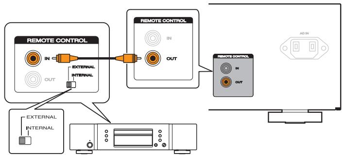MARANTZ PM7005 - Connexion à distance d'appareils audio marantz - 1