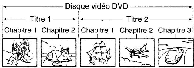 TOSHIBA RD-XS34 - Structure du contenu d'un disque - 1