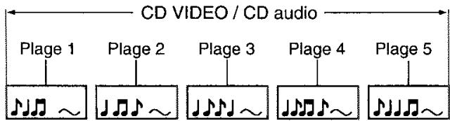 TOSHIBA RD-XS34 - Structure du contenu d'un disque - 2