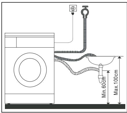 PROLINE PFL 801 - Évacuation de l'eau - 1