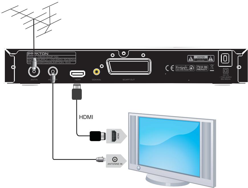 PEEKTON MEDIASCOP 100 - Télévision haute définition par câble HDMI - 1