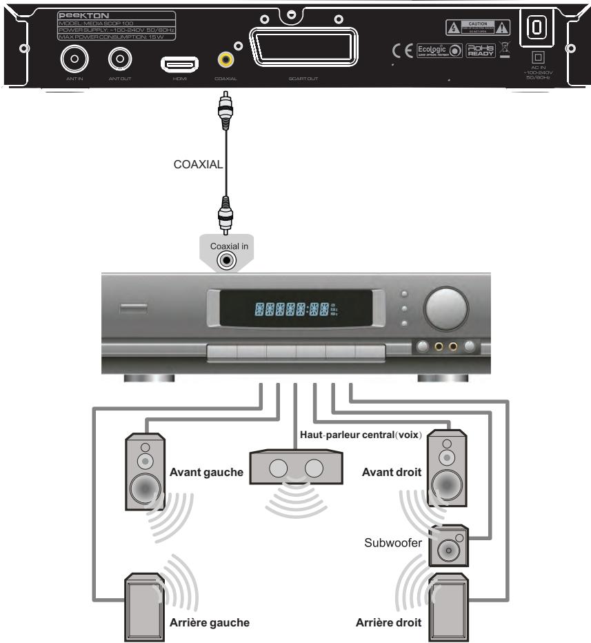 PEEKTON MEDIASCOP 100 - Télévision haute définition par câble HDMI - 5