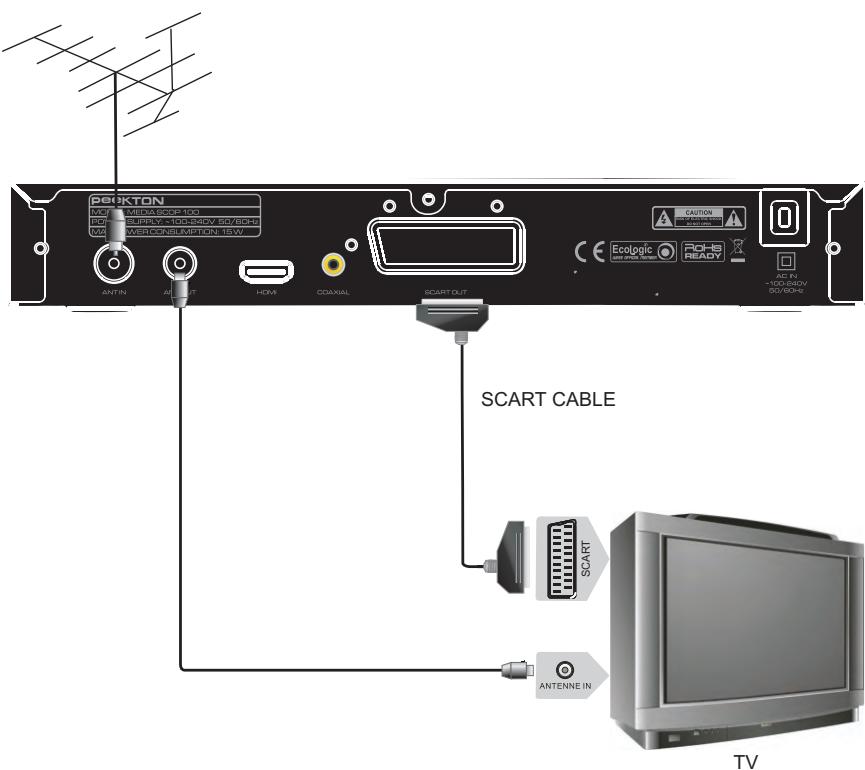 PEEKTON MEDIASCOP 100 - Télévision haute définition par câble HDMI - 4