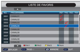 PEEKTON MEDIASCOP 100 - Liste des favoris - 1