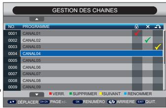 PEEKTON MEDIASCOP 100 - Renommer une chaîne - 2
