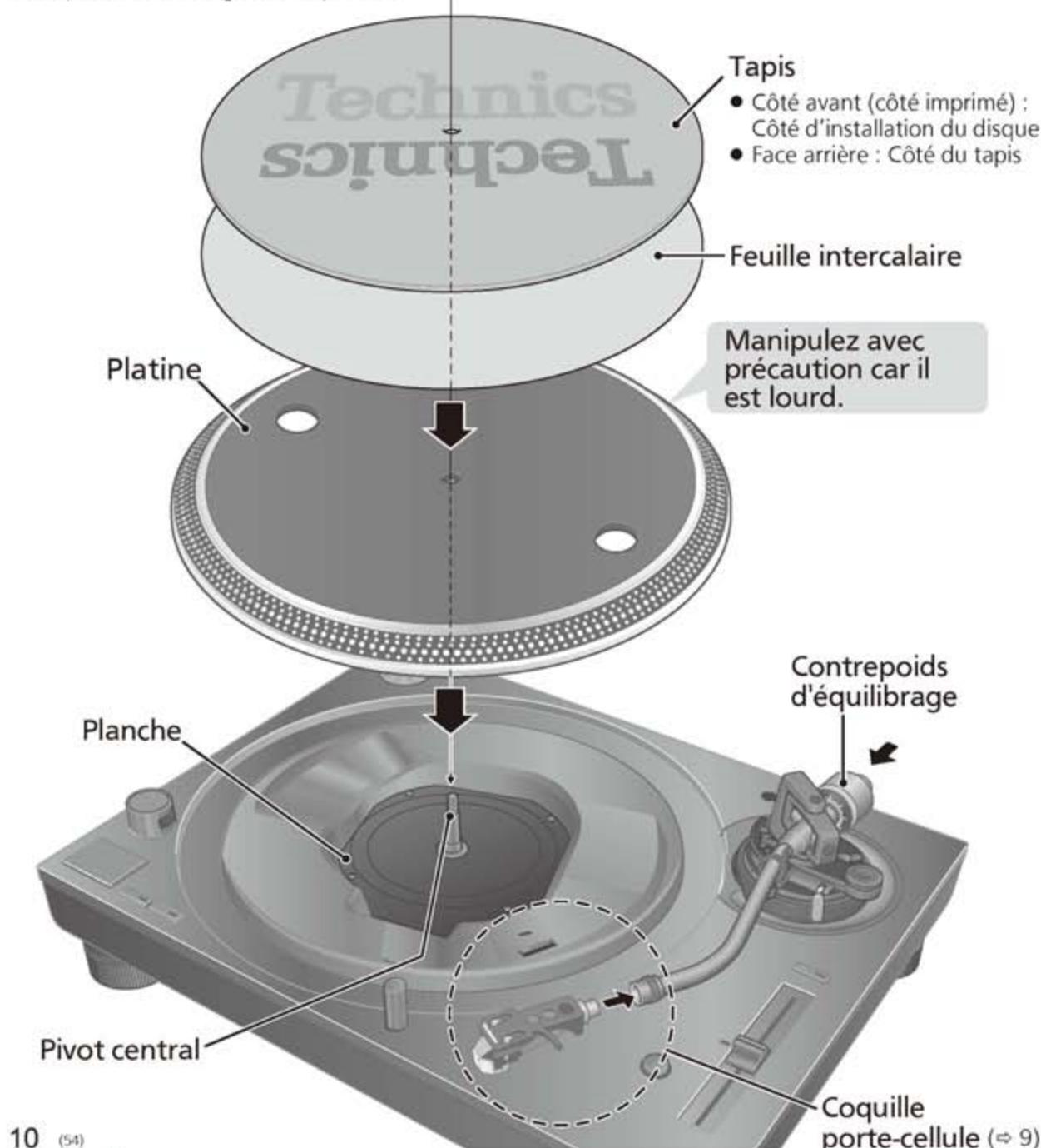 TECHNICS SL1210MK7 - Attention - 1