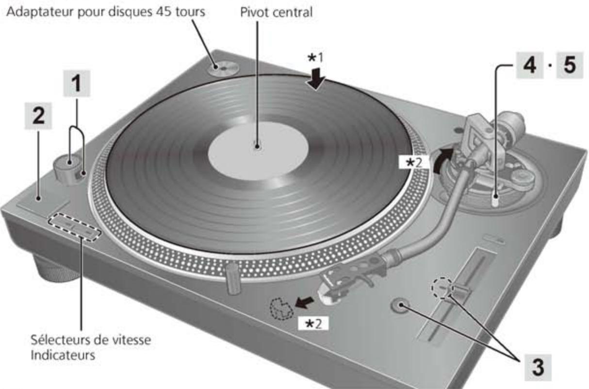 TECHNICS SL1210MK7 - Attention - 1