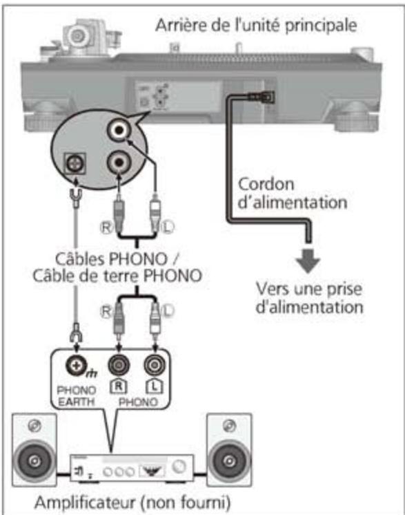TECHNICS SL1210MK7 - Raccordez le cordon d'alimentation secteur. - 1