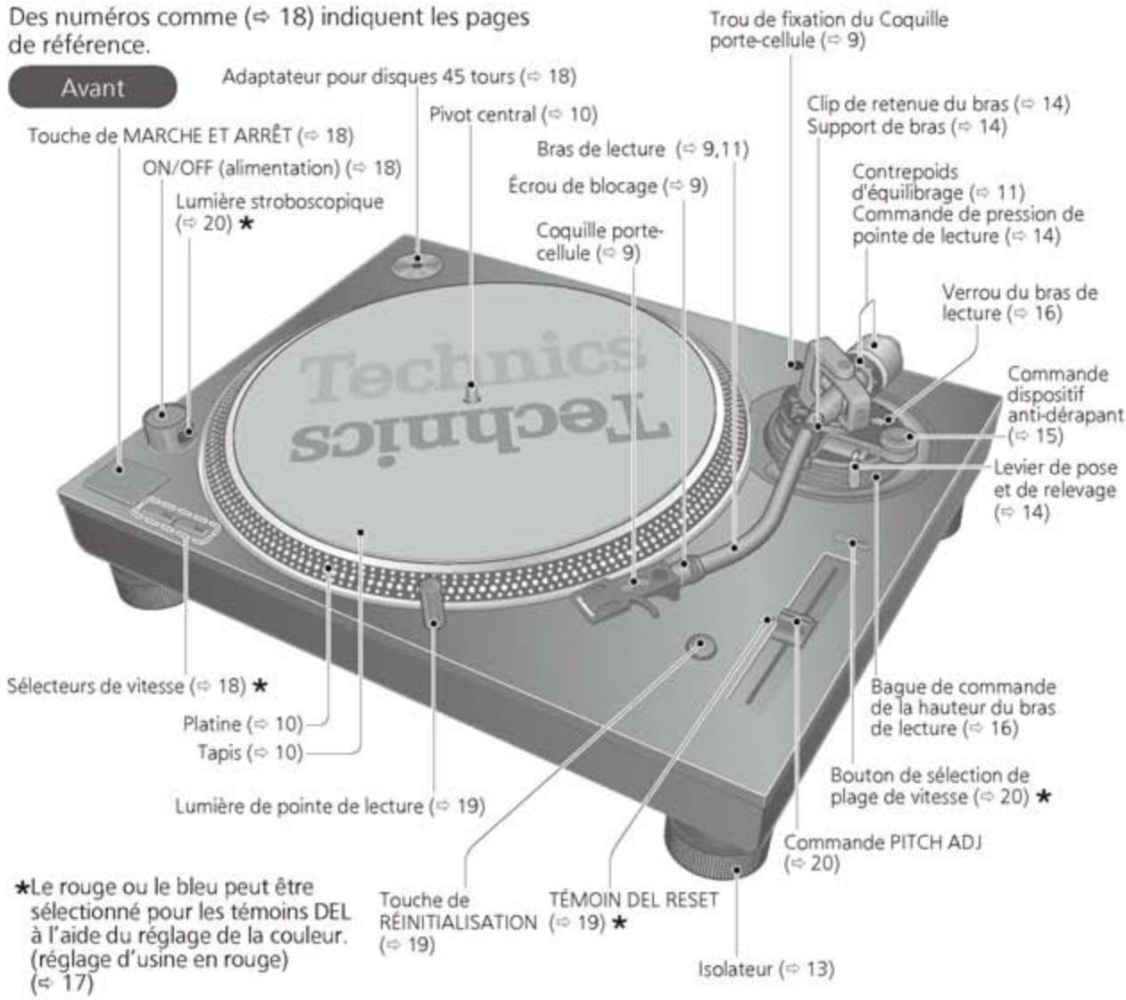 TECHNICS SL1210MK7 - Nom des pièces - 1