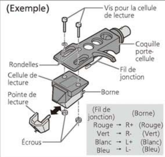 TECHNICS SL1210MK7 - Fixez une cellule de lecture (achetée en magasin) provisoirement. - 1