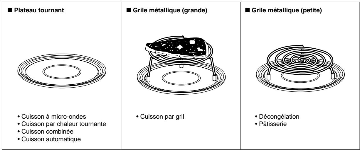 DAEWOO KOC-1B4KSAC - Comment utiliser les ustensiles de cuisson - 1