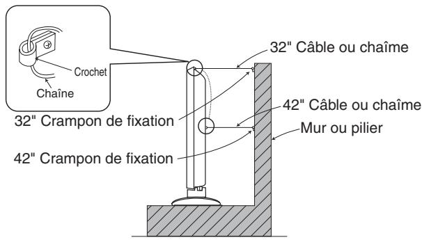HITACHI 42PD5300 - Immobiliser l'appareil en I'attachant a un mur ou a un pilier. - 1