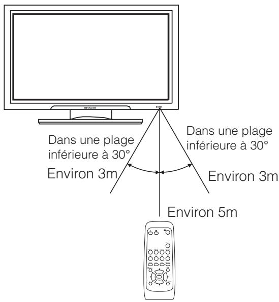 HITACHI 42PD5300 - Utilisation de la Telecommande - 1