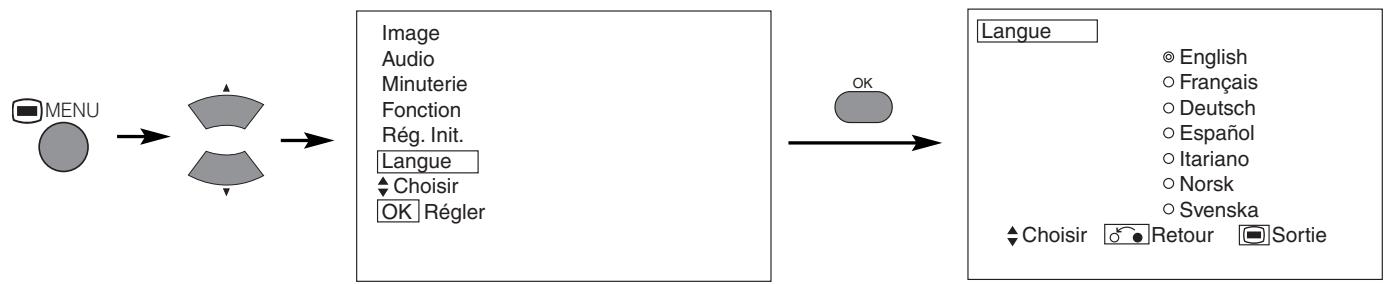 HITACHI 42PD5300 - MENULANGUAGE - 1