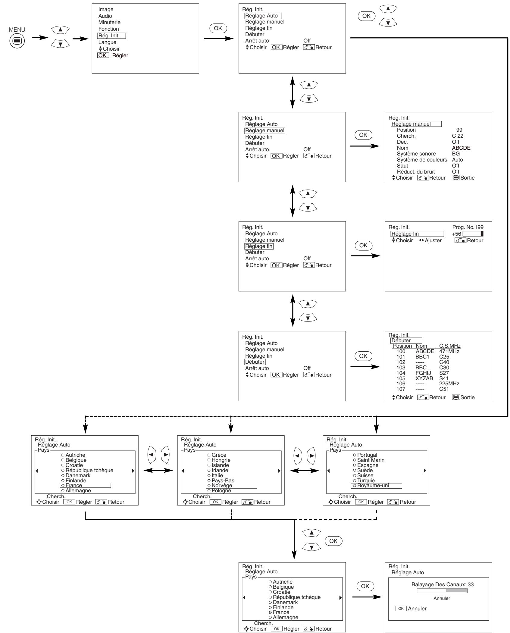 HITACHI 42PD5300 - MENURÉGLAGE INITIAL - 1