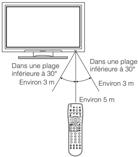 HITACHI 42PD5300 - Utilisation de la Telecommande - 1