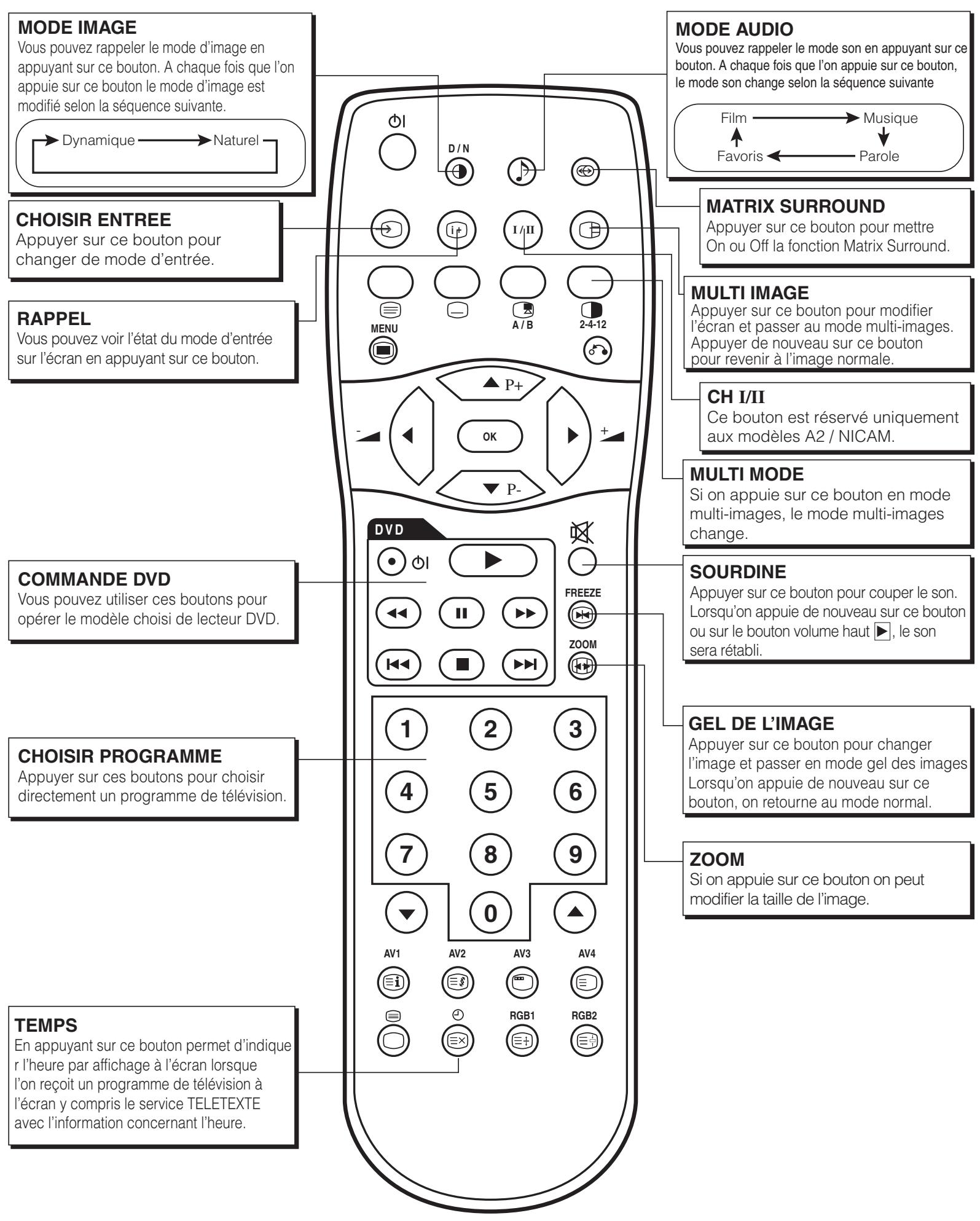 HITACHI 42PD5300 - Télécommande (fournie pour l'unité tuner optionnelle) - 1