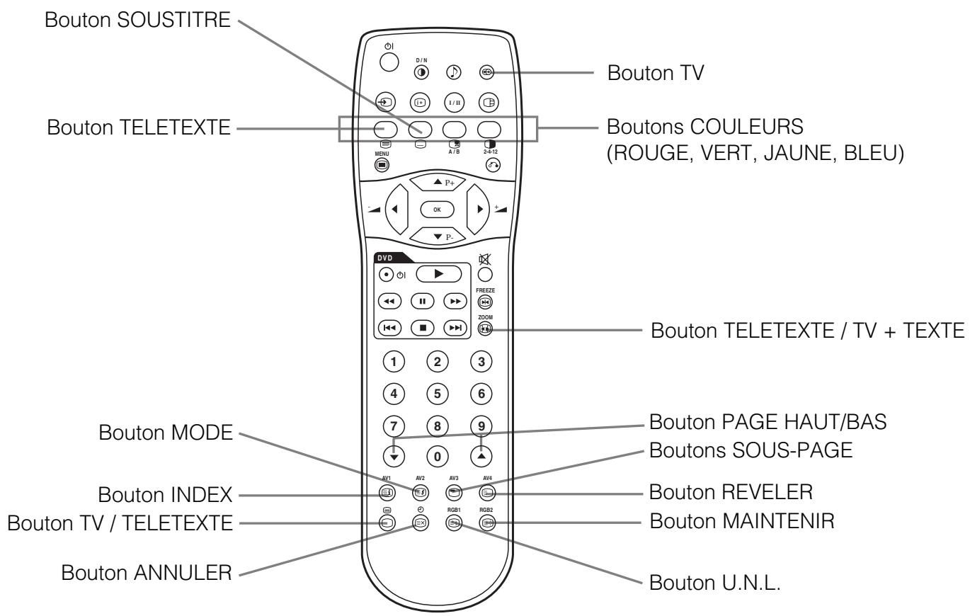 HITACHI 42PD5300 - Télécommande (fournie pour l'unité tuner optionnelle) - 2
