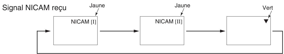 HITACHI 42PD5300 - Diffusion de son Bilingue / Dual - 3