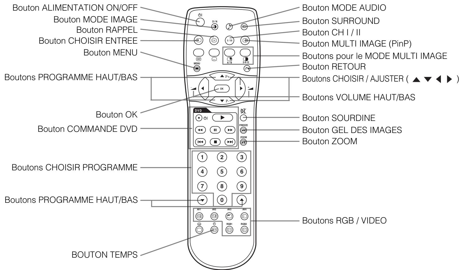 HITACHI 42PD5300 - Télécommande (fournie pour l'unité tuner optionnelle) - 1