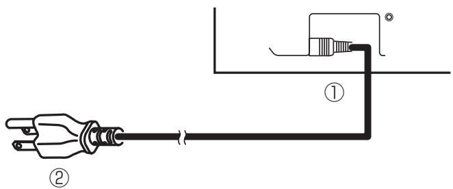 HITACHI 42PD5300 - Branchement du Câble D'alimentation - 1
