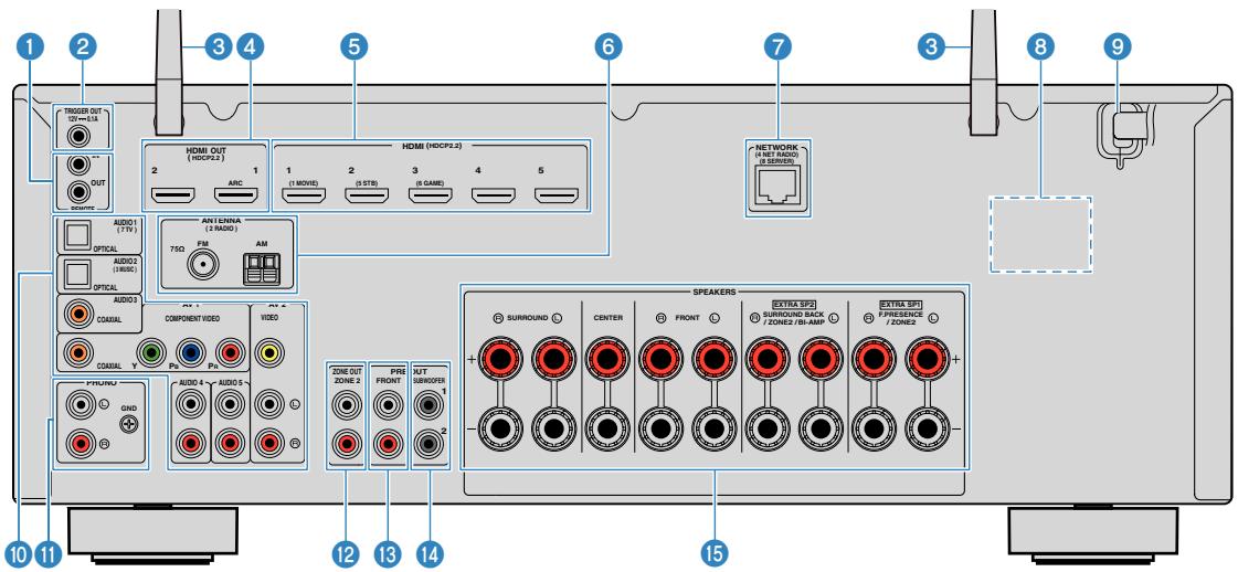YAMAHA RXV685 - MUTE - 1