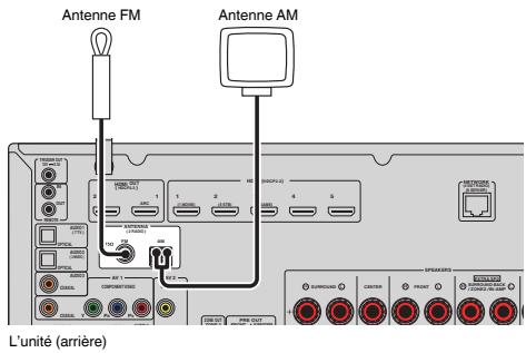 YAMAHA RXV685 - Raccordement des antennes fm/am - 1