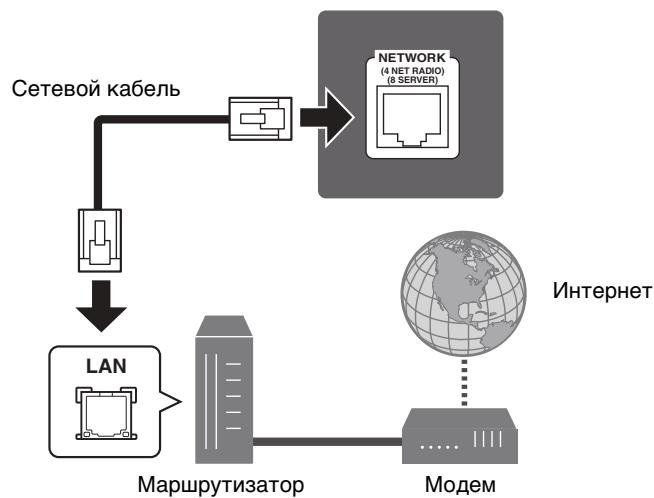 YAMAHA RXV685 - Пювогоне сетевое подклоченье - 1