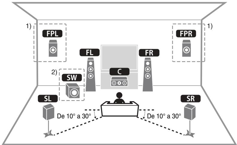 YAMAHA RXV685 - Posicionamento de los altavoces - 1