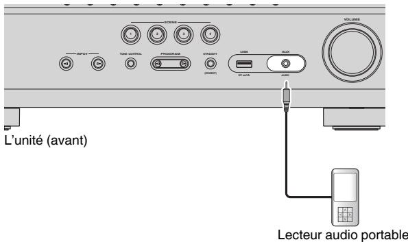 YAMAHA RXV685 - Note - 1