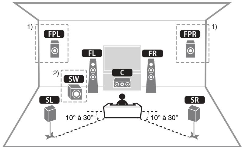YAMAHA RXV685 - Positionnement des enceintes - 1