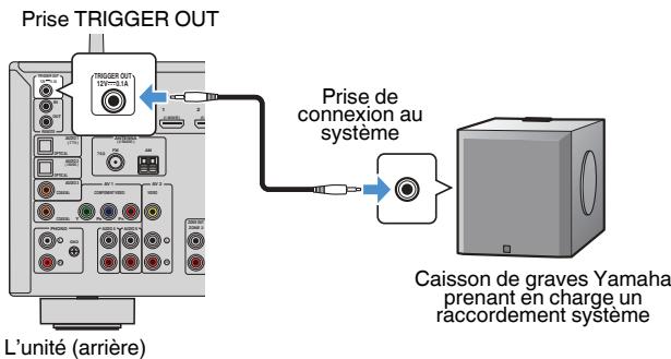 YAMAHA RXV685 - Raccordement d'un appareil compatible avec la fonction de déclencheur - 1