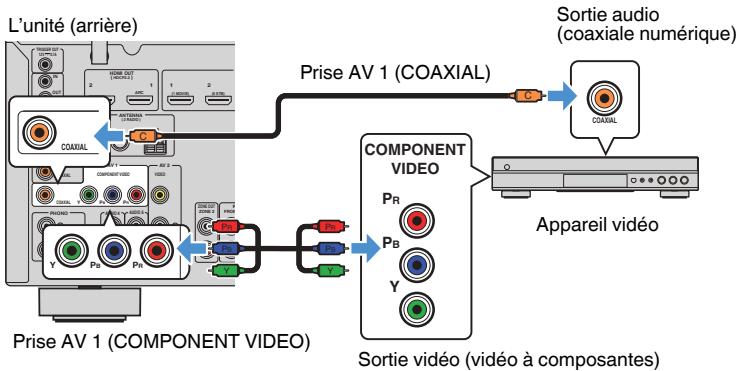 YAMAHA RXV685 - - Connexion VIDEO (VIDEO à composantes) avec un apparéil-video - 1